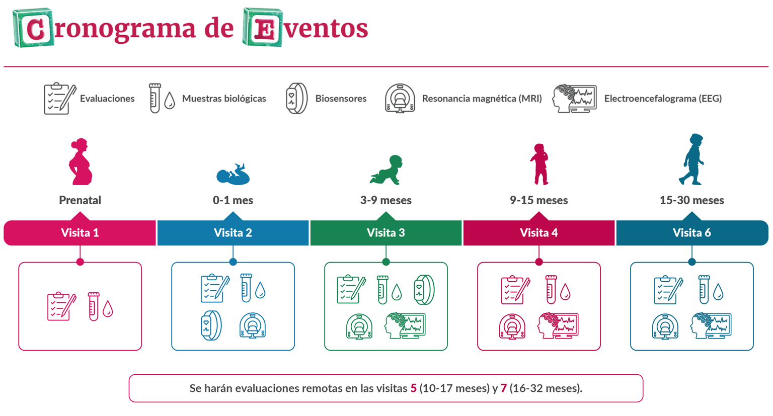 Cronograma de Eventos